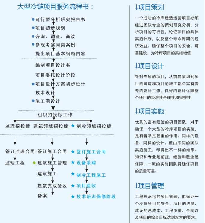 大型冷庫(kù)設(shè)計(jì) 、大型冷庫(kù)安裝價(jià)格策劃方案