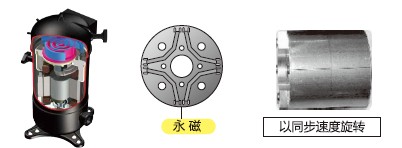 壓縮機組件 壓縮機組件