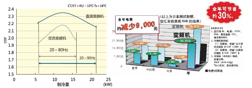 節(jié)能對比 節(jié)能對比