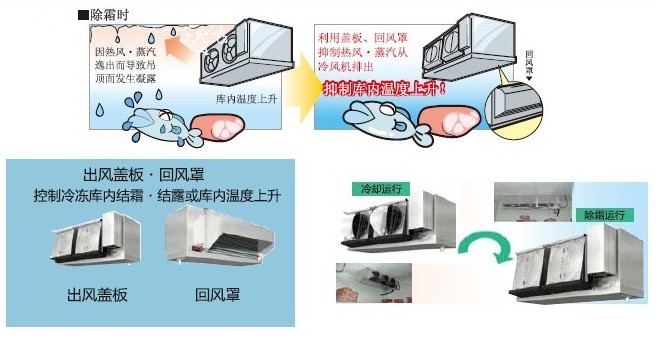 三菱冷風(fēng)機 三菱冷風(fēng)機